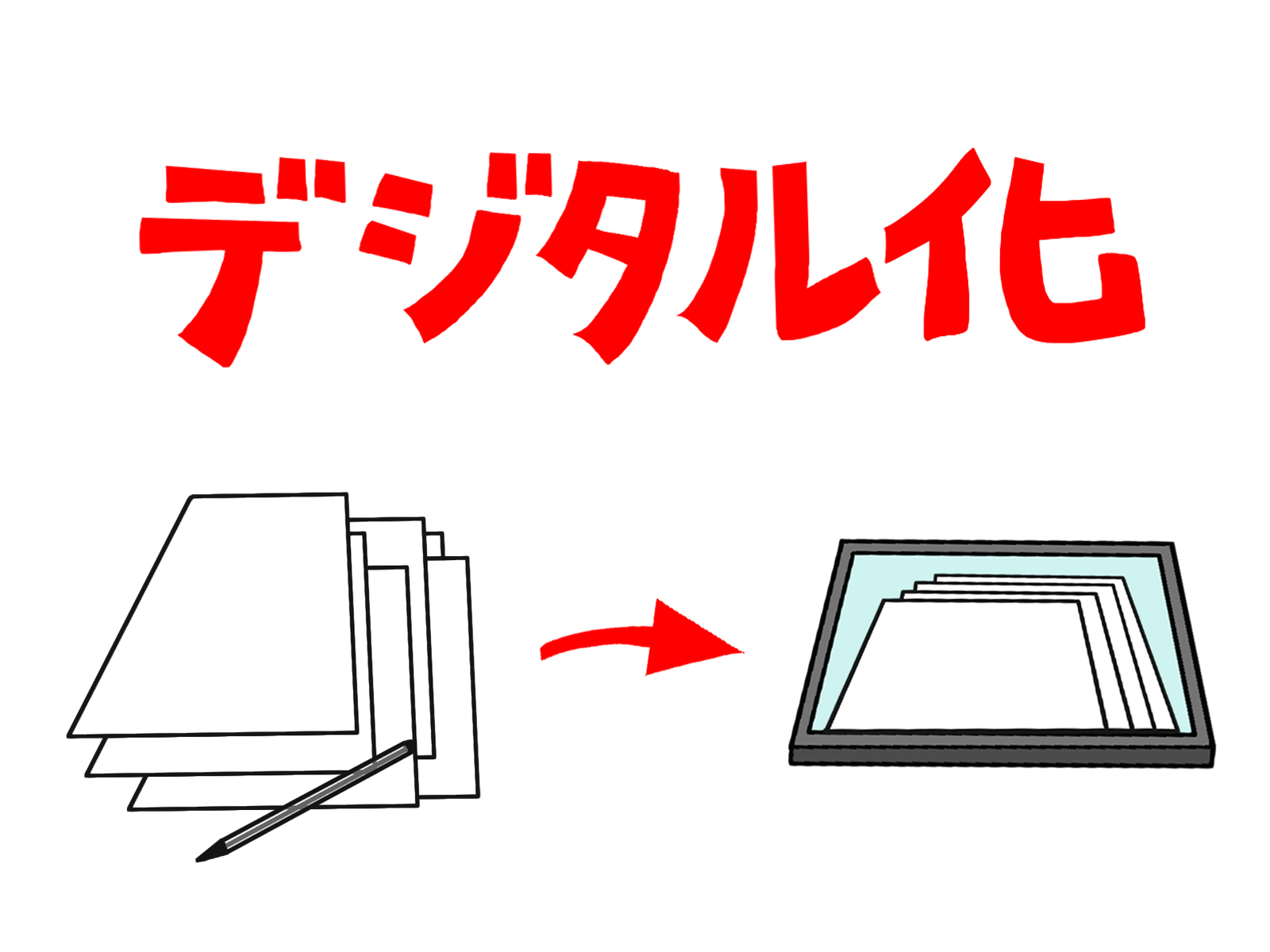 デジタル化がすべて効率がよいわけではない　ブログ更新